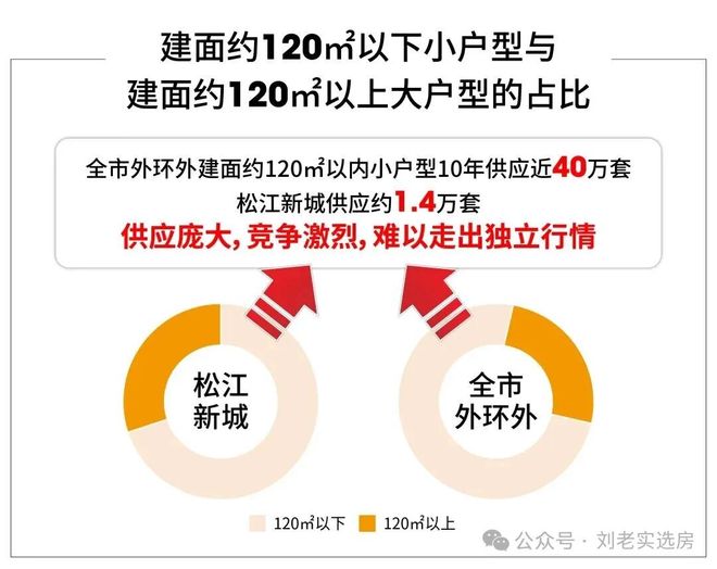 商网站_西派云间售楼处欢迎你 【】不朽情缘app中铁建西派云间@开发(图29)