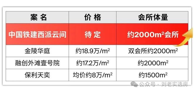 商网站_西派云间售楼处欢迎你 【】不朽情缘app中铁建西派云间@开发(图33)