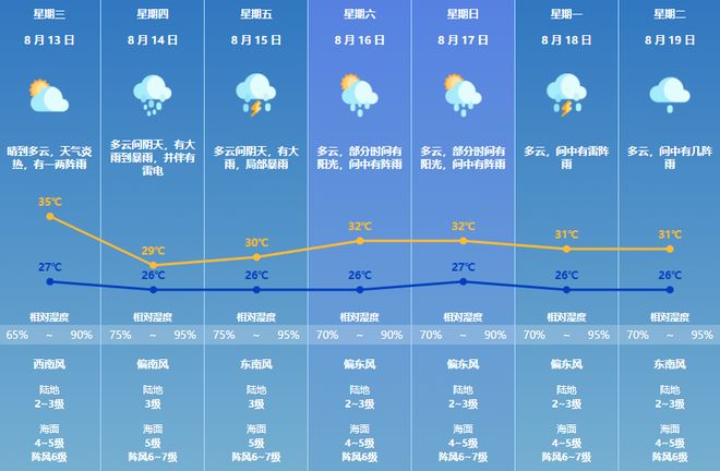 杨柳”加强为台风级珠海晴热天气进入倒计时不朽情缘电子游戏网址14-15日暴雨！“(图6)